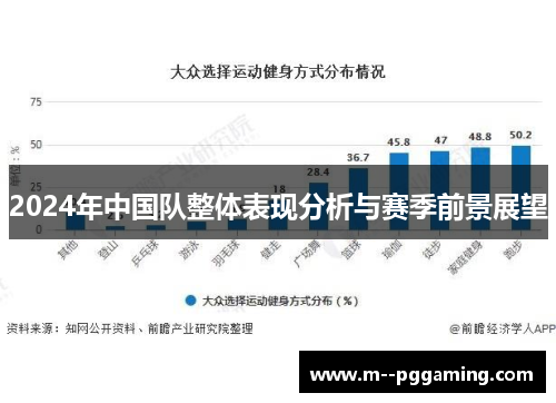 2024年中国队整体表现分析与赛季前景展望 2024年中国队整体表现分析与赛季前景展望