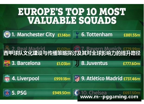 西甲球队文化建设与传播策略探讨及其对全球影响力的提升路径 西甲球队文化建设与传播策略探讨及其对全球影响力的提升路径