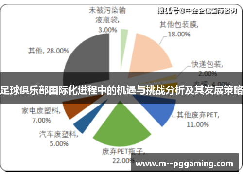 足球俱乐部国际化进程中的机遇与挑战分析及其发展策略 足球俱乐部国际化进程中的机遇与挑战分析及其发展策略