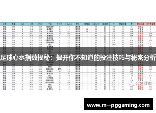 足球心水指数揭秘：揭开你不知道的投注技巧与秘密分析