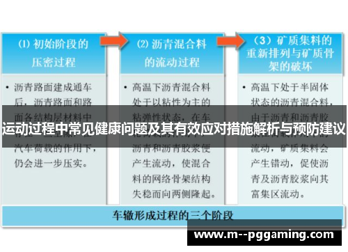运动过程中常见健康问题及其有效应对措施解析与预防建议 运动过程中常见健康问题及其有效应对措施解析与预防建议