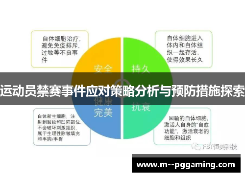 运动员禁赛事件应对策略分析与预防措施探索 运动员禁赛事件应对策略分析与预防措施探索