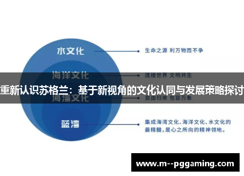 重新认识苏格兰：基于新视角的文化认同与发展策略探讨