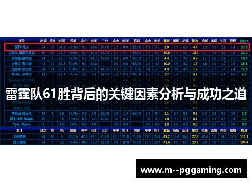 雷霆队61胜背后的关键因素分析与成功之道 雷霆队61胜背后的关键因素分析与成功之道