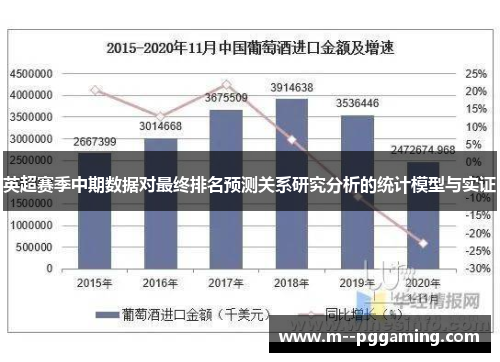 英超赛季中期数据对最终排名预测关系研究分析的统计模型与实证 英超赛季中期数据对最终排名预测关系研究分析的统计模型与实证