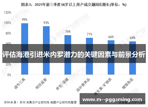 评估海港引进米内罗潜力的关键因素与前景分析