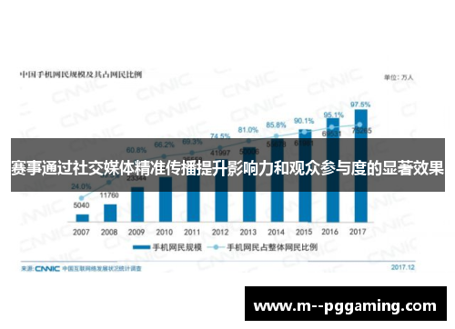 赛事通过社交媒体精准传播提升影响力和观众参与度的显著效果