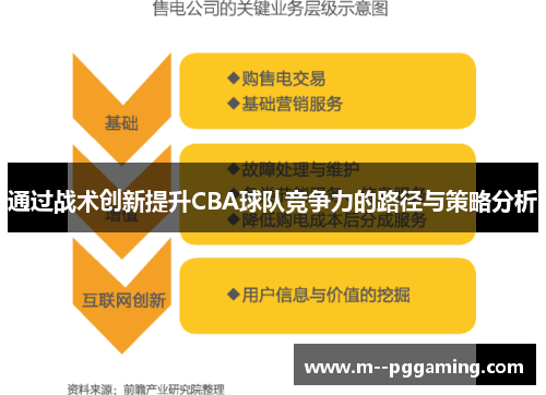通过战术创新提升CBA球队竞争力的路径与策略分析 通过战术创新提升CBA球队竞争力的路径与策略分析
